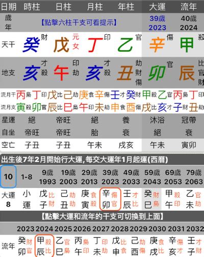 官運不好|八字命盤無官，大運走官運反差，不是每個正官都好 